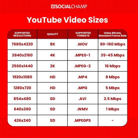 youtube image size chart.